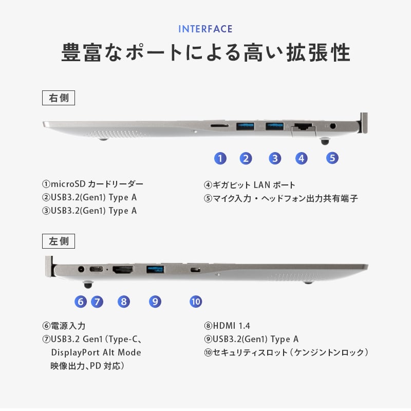 THIRDWAVE DX-R3S メモリ8GB搭載モデル