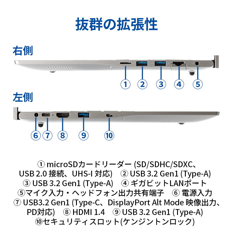 THIRDWAVE DX-R7S-B 法人モデル