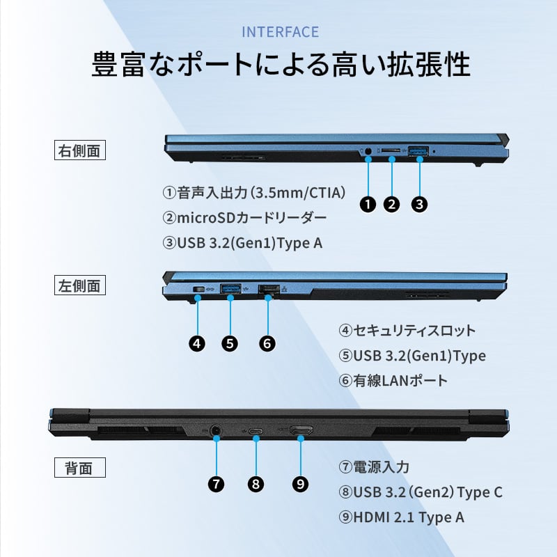 THIRDWAVE MA4-C7UIGA-08C ラピスブルー