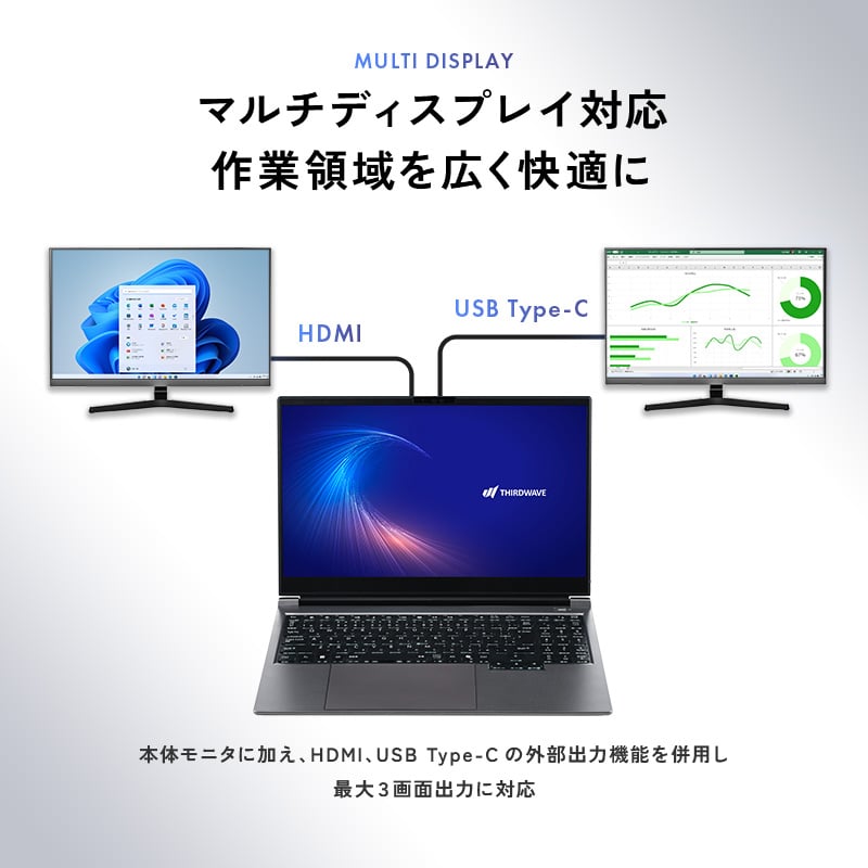THIRDWAVE DA5-C7HIGA-08S